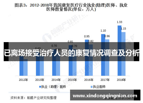 已离场接受治疗人员的康复情况调查及分析
